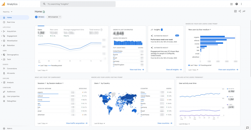 La Web Analytics, 3 strumenti per gestirla al meglio 1 Dashboard Google Analytics 4